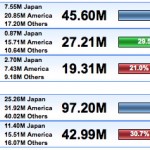 ventas consolas navidad