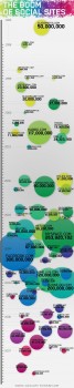 la evolucion de las redes sociales 67x350 la evolución de las redes sociales en el tiempo