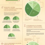 Como afecta el tiempo de carga de una web en tu cuenta de resultados