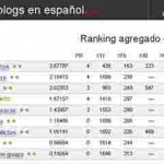 ¿Dondé está top.blogs.es?