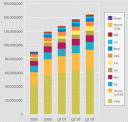 estadísticas de dominios tercer trimestre 2007