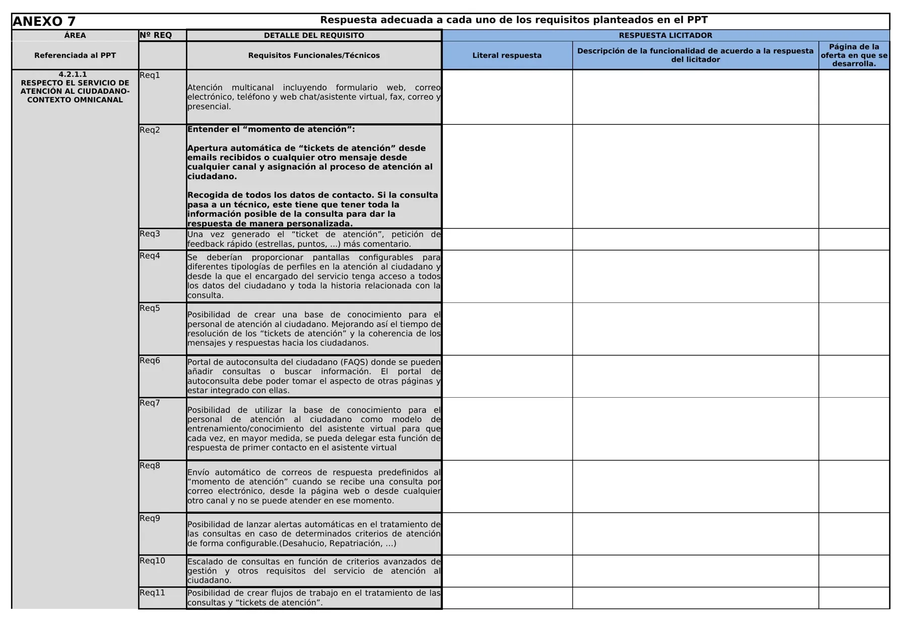 Tabla del Anexo 7 del pliego con los primeros requisitos funcionales del sistema de quejas del Defensor del Pueblo